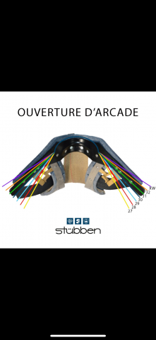 Selle Stubben Portos S