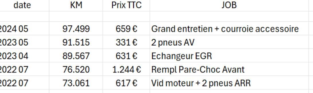 Thebault Proteo  Pont l&rsquo;&eacute;v&ecirc;que calvados 